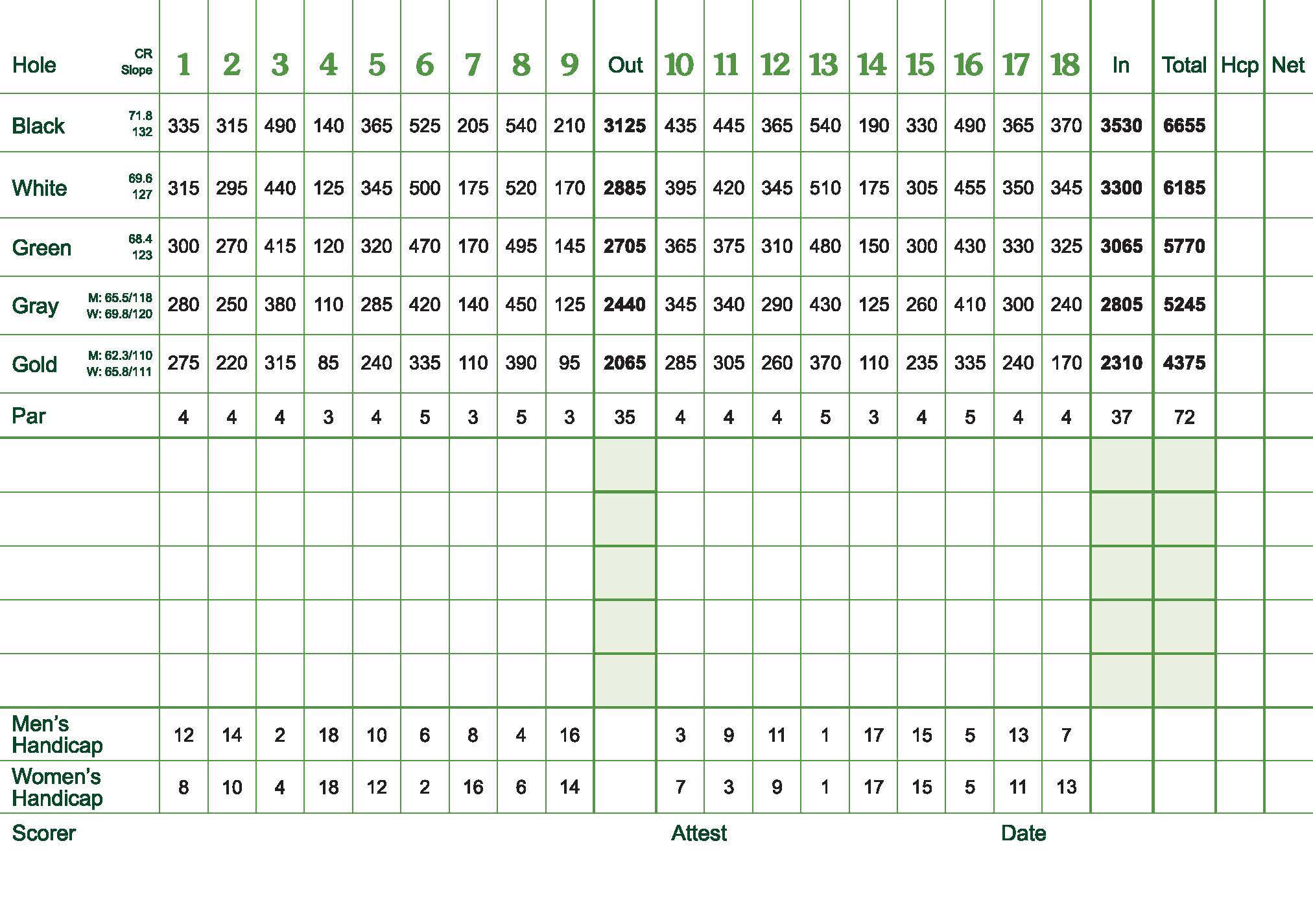 About the Course - The Patch Augusta Municipal Golf Course